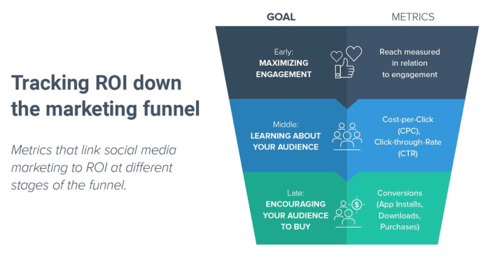 Marketing roi digital measure satisfaction they improve majority businesses sure even if not